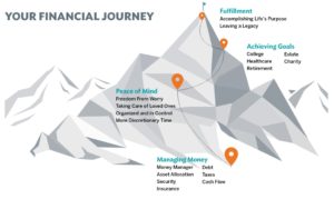 Achieve Your Financial Goals