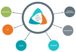 Wealth Management Solutions