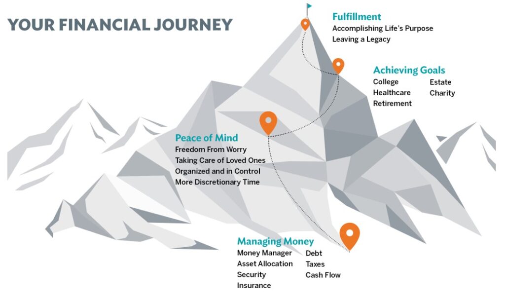 Your financial journey with AAF Wealth Management